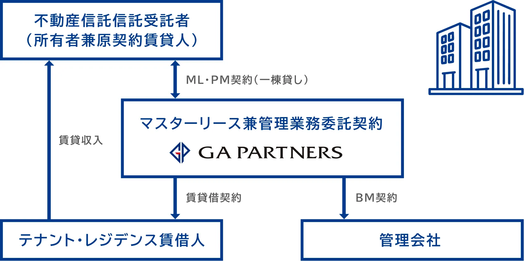 グランアークテラス