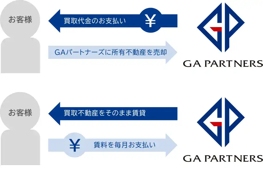 「リースパック」イメージ図